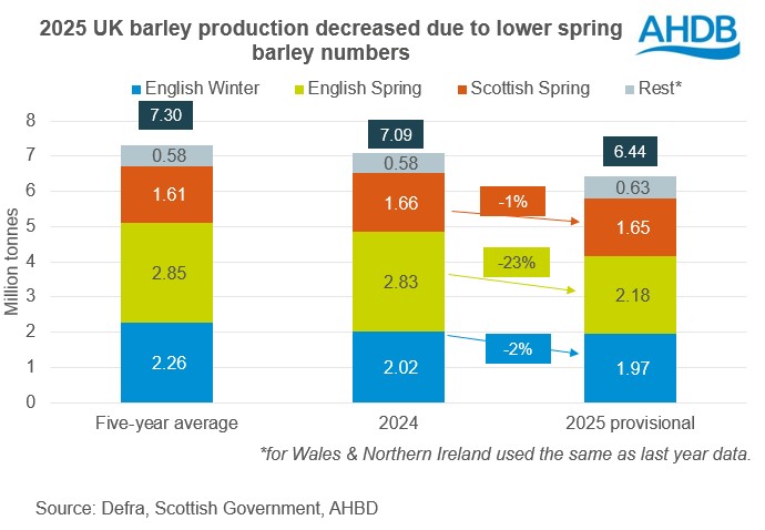 Chart 2 Barley 16 10 2025